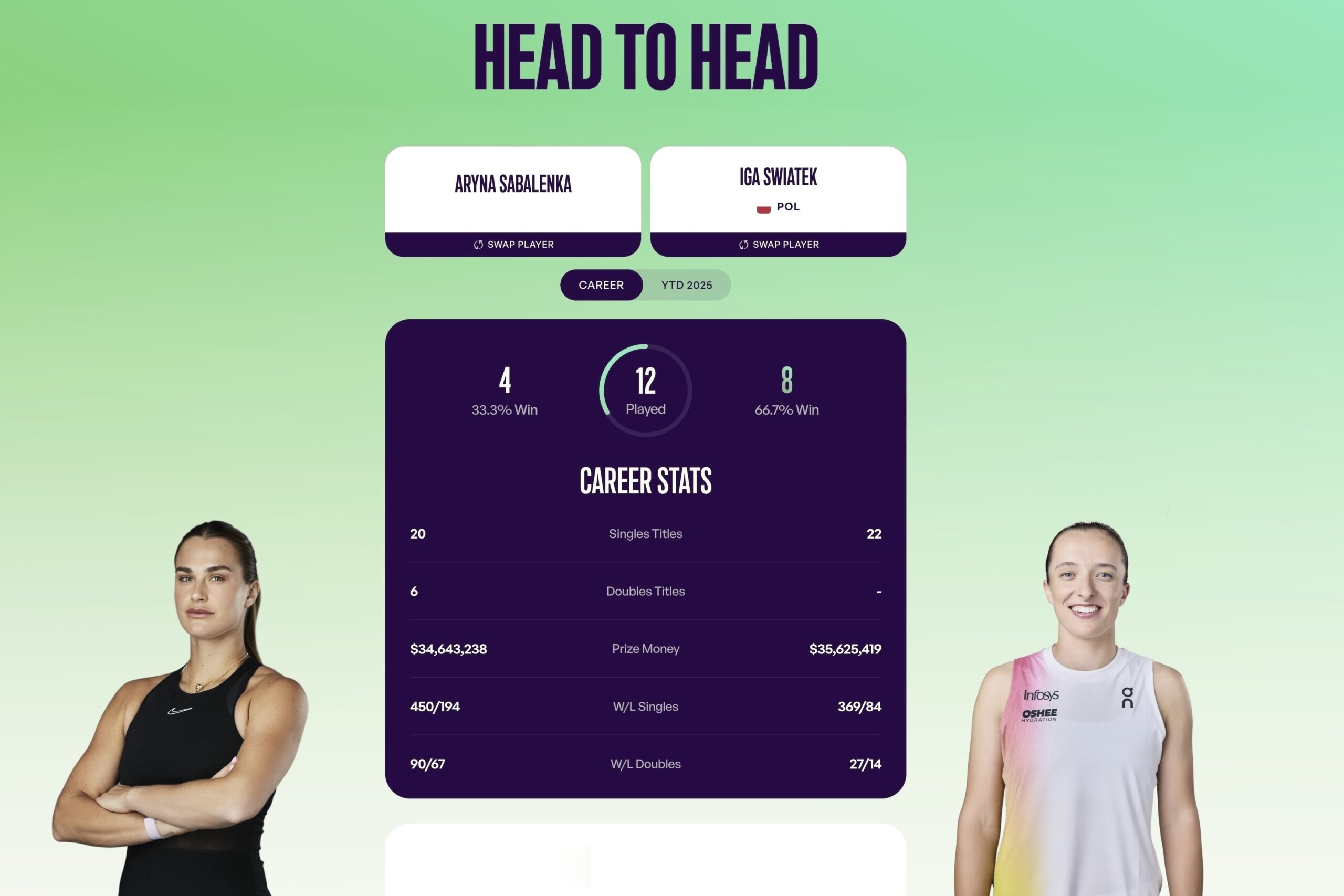 The Battle for Supremacy: Sabalenka vs. Swiatek at the French Open Semis